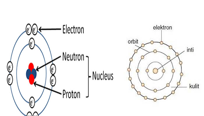 apa-itu-atom-dan-susunan-atom-terdiri-dari-ini-5-teori-atom-dari-zaman-ke-zaman.jpg