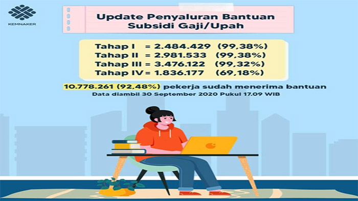 BLT BPJS Tahap 5 Cair Yang Terakhir - Cek Jadwal Penyaluran Bantuan Subsidi Gaji Gelombang 2 Tahap 6