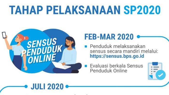Cara Ikut Sensus Penduduk 2020 Online BPS Mulai 15 Februari 2020