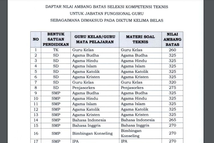 daftar-nilai-ambang-batas-seleksi-kompetensi-teknis.jpg