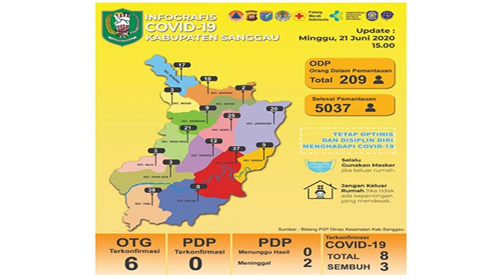 Update Data Covid-19 Sanggau Minggu (21/6/2020) - Jumlah ODP dan OTG Terkonfirmasi Positif