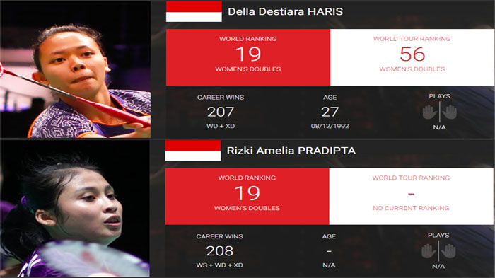 Terupdate BWF Ranking Badminton 2020! Gregoria Mariska Tunjung 21, Tai Tzu Ying Kuasai Tunggal Putri