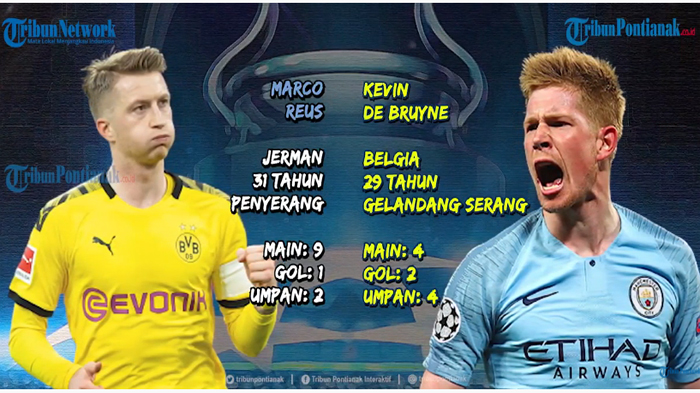 HASIL Liga Champion Malam Ini Liverpool Vs Real Madrid & Dortmund Vs Man City! Jude Bellingham SHOW