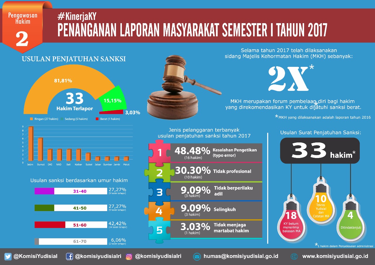 grafik-laporan_20170726_182813.jpg
