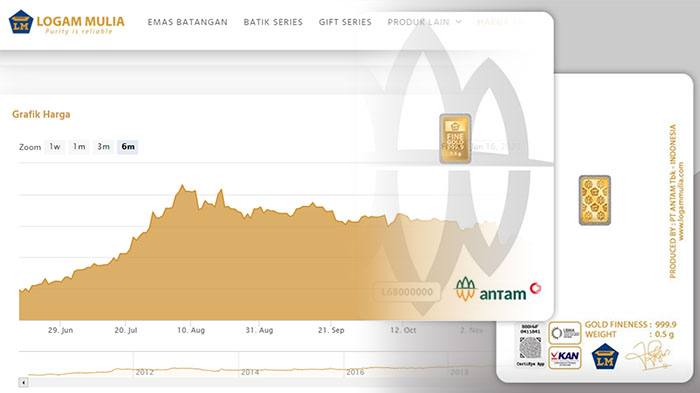 HARGA Emas Batangan dan Harga Jual Emas Antam Hari Ini 16 Desember 2020, Saat Tepat untuk Lepas?
