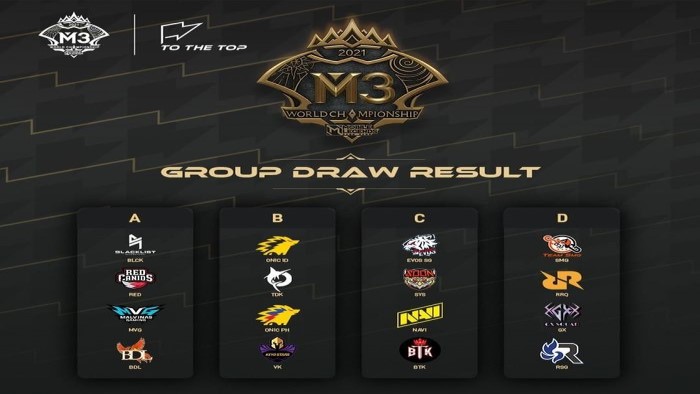 Hasil Drawing Piala Dunia Mobile Legends M3 World Championship - RRQ Hoshi dan Onic di Grup Neraka
