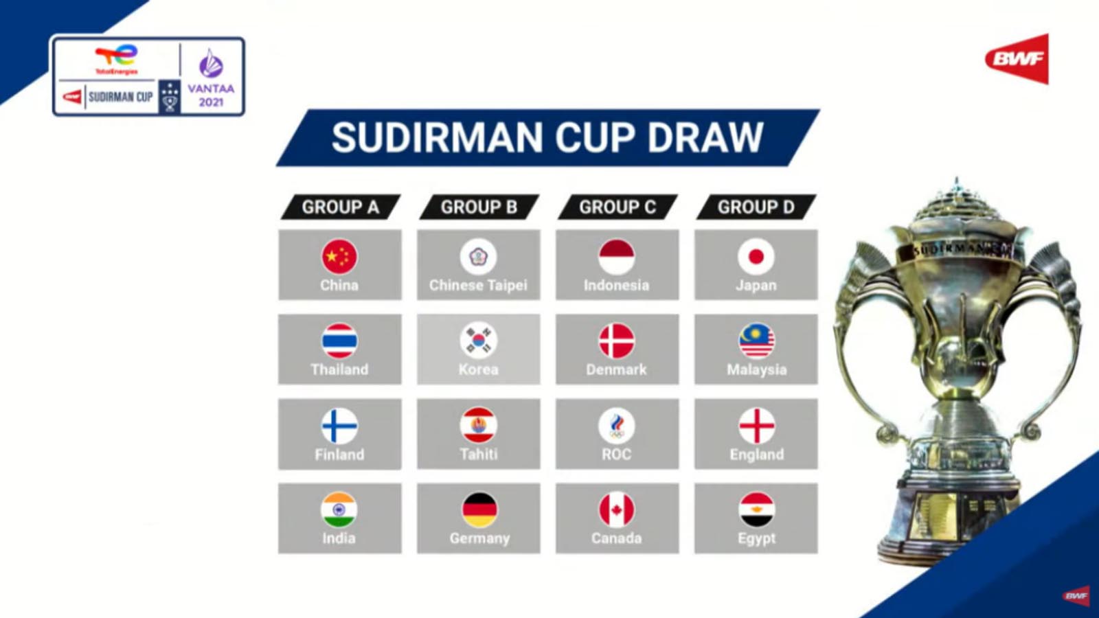 hasil-drawing-sudirman-cup-2021.jpg