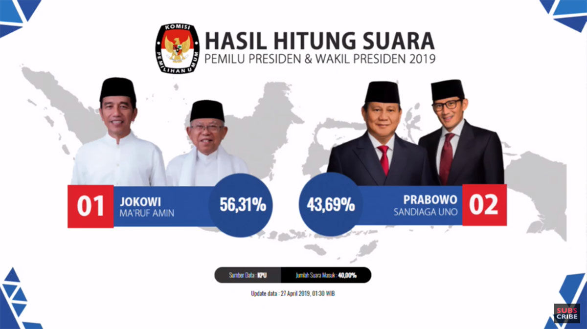 hasil-kpu-sementara-pilpres-2019-terbaru-sabtu-274-real-count-jokowi-prabowo-masuk-4091.jpg