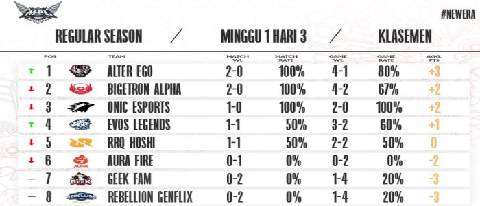 hasil-lengkap-mpl-id-season-8-pekan-pertama-rrq-hoshi-hilang-tahta-di-klasemen-mpl.jpg