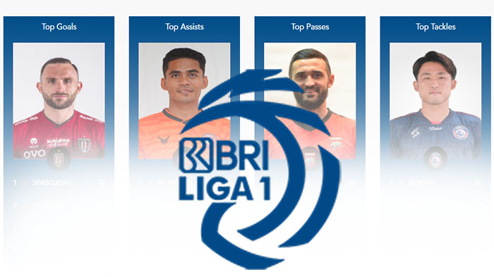 HASIL Liga 1 BRI 2021 Hari Ini Lengkap, Persik Vs Persita hingga PSIS Vs PSS & Persija Vs Persikabo