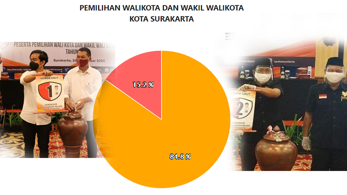 ilustrasi-perolehan-suara-pilkada-solo-2020.jpg