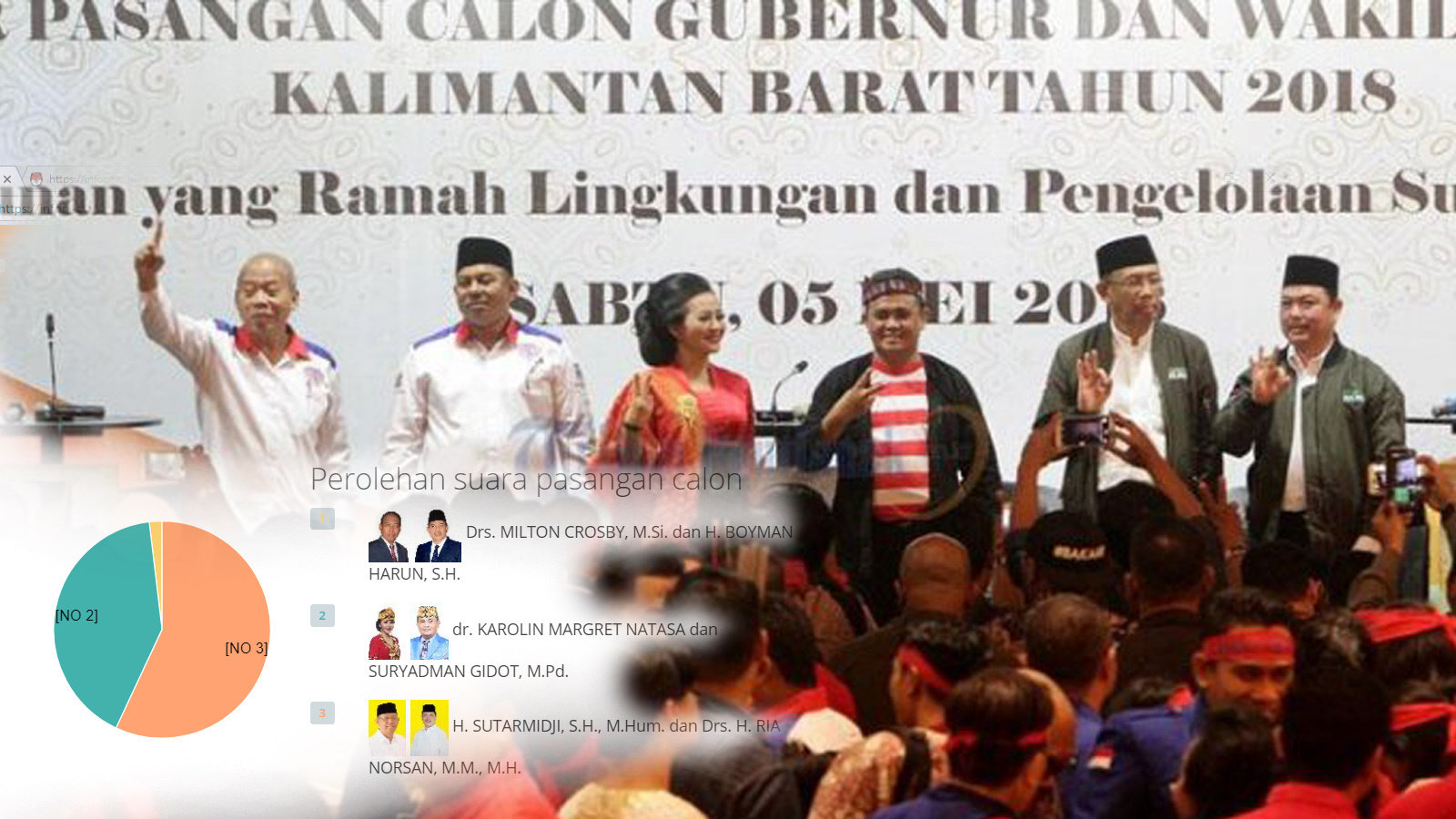 Kota Singkawang Rampung Scan C1, Midji Norsan Unggul di Basis PDI Perjuangan