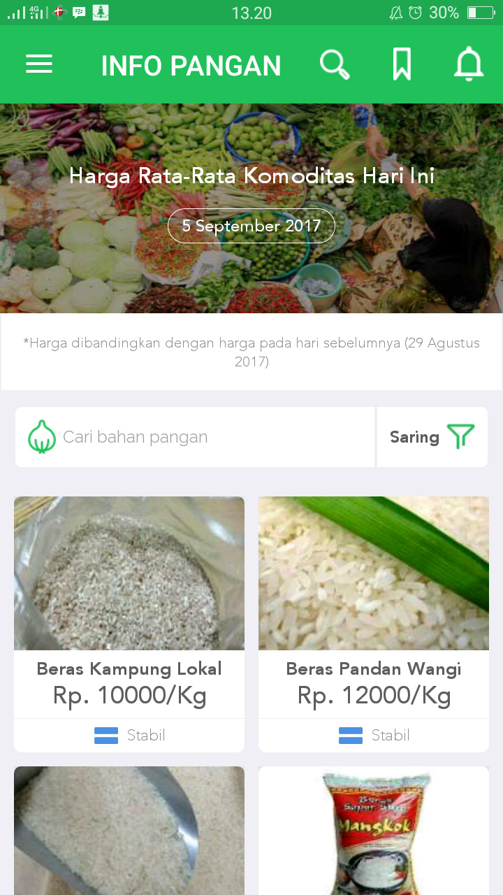 Ini Kelompok Penyumbang Kenaikan Inflasi di Kalbar