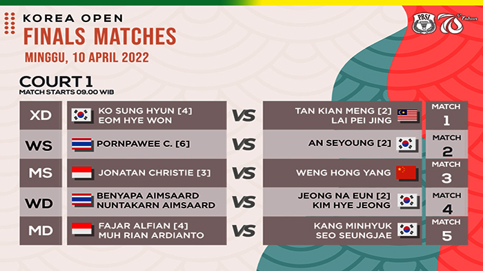jadwal-dan-jam-tayang-final-korea-open.jpg