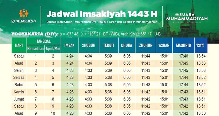 jadwal-imsakiyah-dan-buka-puasa-ramadhan-1443-h-seluruh-indonesia-versi-pemerintah-muhammadiyah.jpg