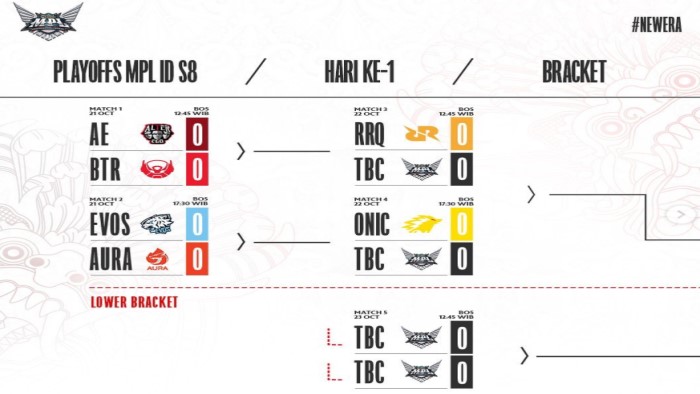 jadwal-mpl-id-season-8-mulai-21-oktober-2021-babak-playoffs-lower-bracket-dan-upper-bracket.jpg