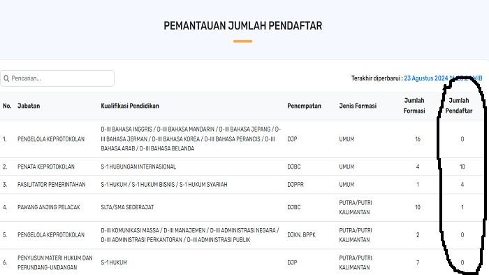 jumlah-pendaftar-pada-CPNS-2024-di-Kementerian.jpg