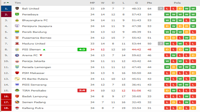 klasemen-akhir-liga-1-2019-jelang-laga-pamungkas-bali-united-vs-madura-united-minggu-22122019.jpg