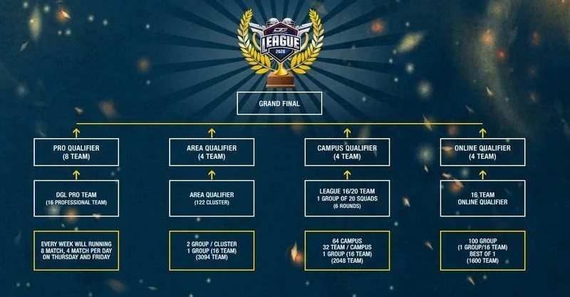 klasemen-dan-hasil-pubg-mobile-dunia-games-league-2020-senilai-rp-16-miliar-bigetron-ra-dipuncak.jpg