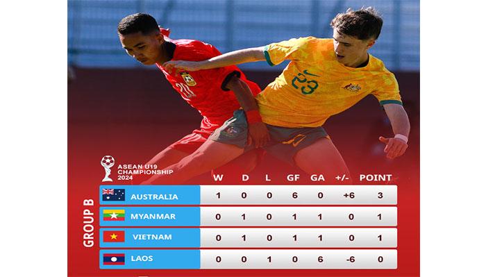 Hasil Australia vs Vietnam Live Sekarang AFF U19 2024 Grup B