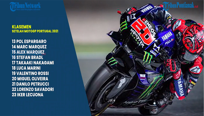HASIL Kualifikasi MotoGP Spanyol Hari Ini Penentuan Pole Position Update di Link MotoGP 2021