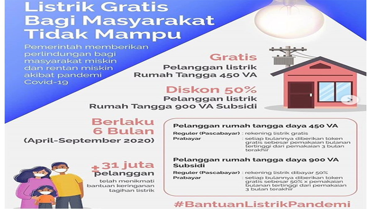 listrik-gratis-pln-stimulus-covid19.jpg