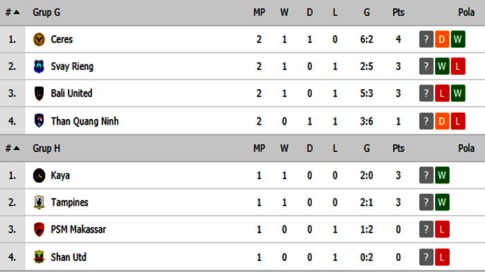 Live Streaming PSM Vs Shan United Fase Grup H AFC Cup 2020 Pukul 15.30 WIB! Perburuan 3 Poin Perdana