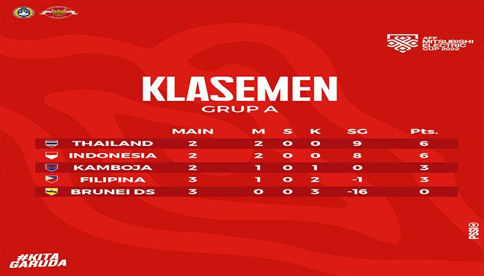 Skenario Timnas Indonesia Lolos Semifinal Piala AFF 2022 Grup A
