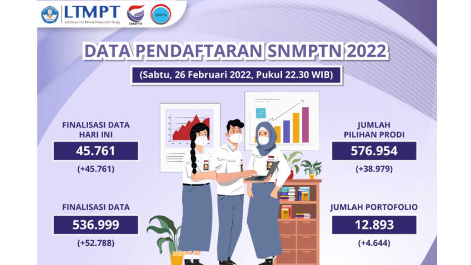ltmpt-akan-menutup-pendaftaran-snmptn-2022-pada-senin-28-februari-2022.jpg