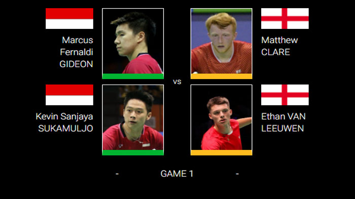 SEDANG BERLANGSUNG, Live Skor Marcus/Kevin vs Clare/Van Leeuwen Badminton All England 2021