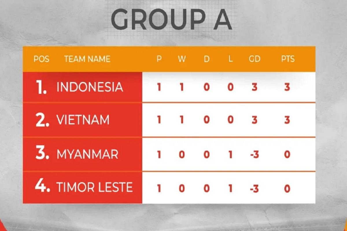 menang-atas-Timor-Leste-besok-4-Juni-2026.jpg