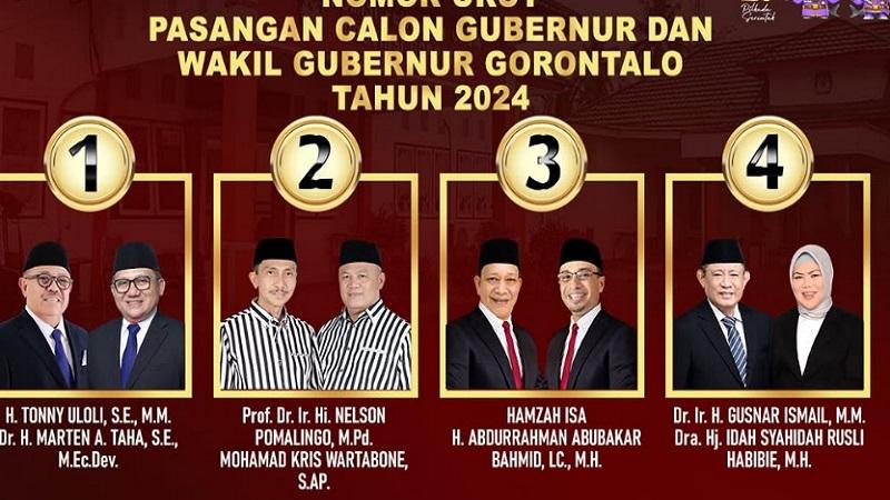 mengumumkan-hasil-Pilkada-Gorontalo-2024-Pilkada.jpg