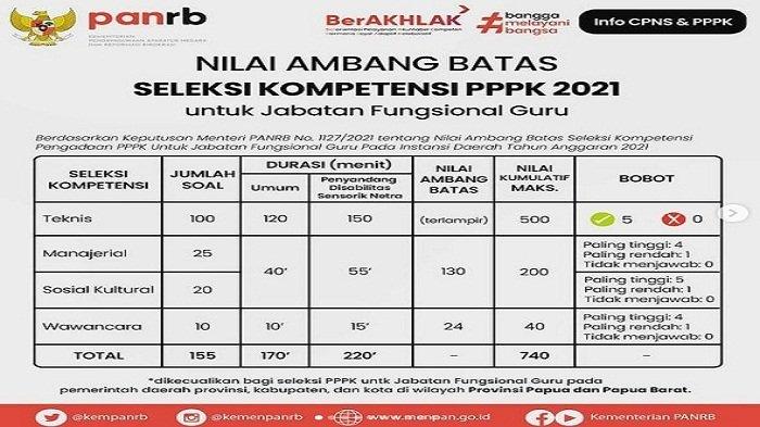 nilai-ambang-batas-seleksi-kompetensi-pppk-guru-2021.jpg