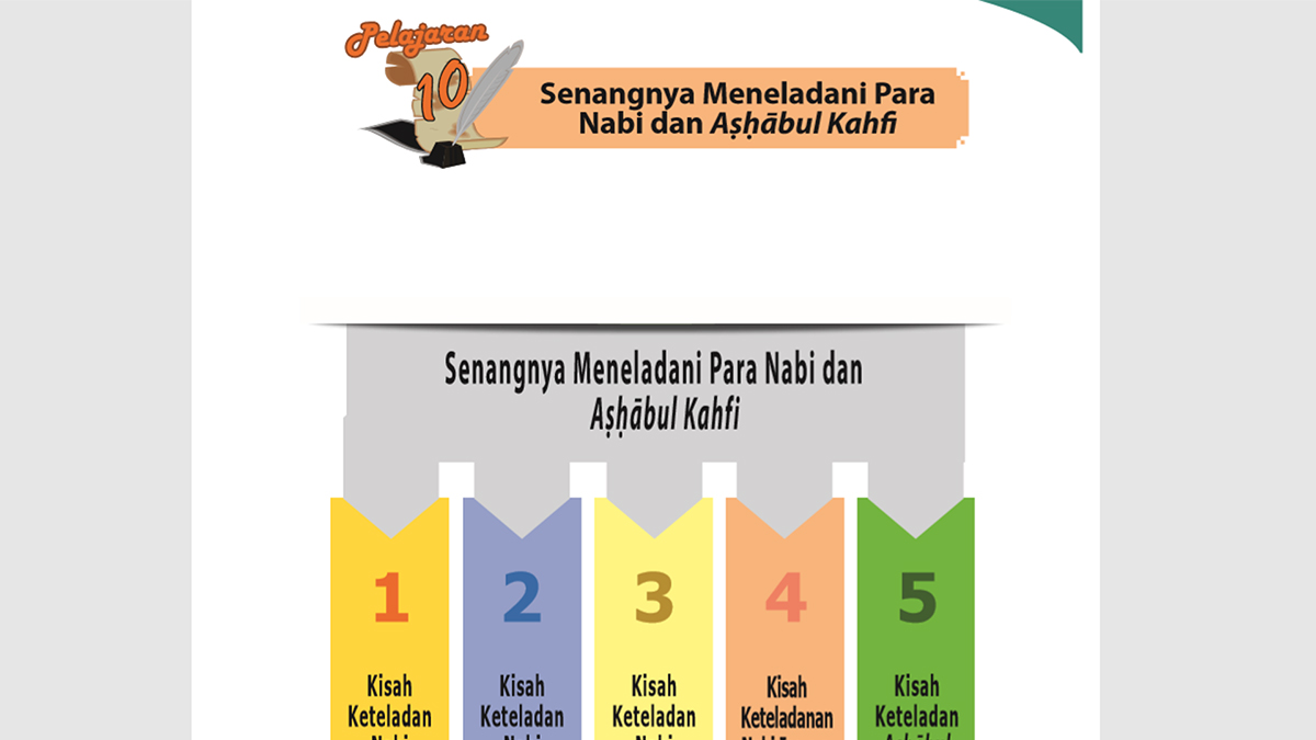 pada-usia-berapakah-nabi-zakaria-memiliki-putra-kunci-jawaban-buku-agama-islam-kelas-6-halaman-112.jpg