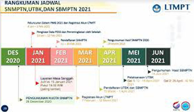 Persyaratan SNMPTN 2021 untuk Lulusan 2020 Harus Memiliki Ijazah Cek Syarat dan Jadwal SNMPTN 2021
