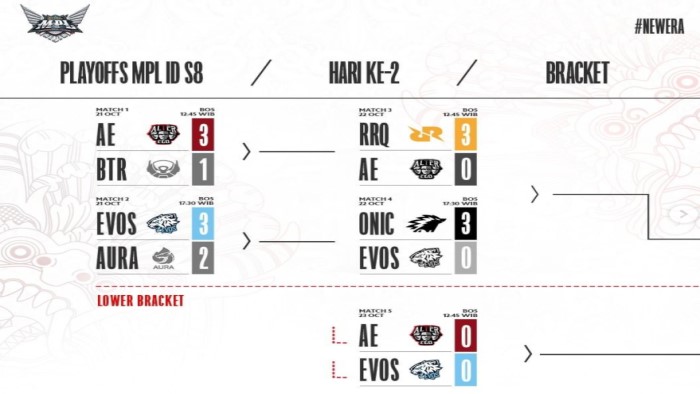 rekap-hasil-playoff-mpl-id-season-8-rrq-hoshi-vs-onic-esports-dan-alter-vs-evos-legends-berjuang.jpg