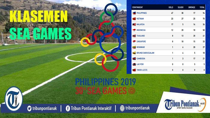 rekap-klasemen-sea-games-2019.jpg