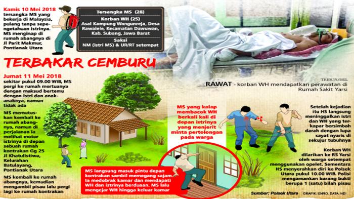 Perselingkuhan Istri Berujung Lumuran Darah! Kamar Kontrakan Jadi Saksi Bisu