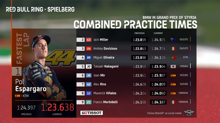 JADWAL MotoGP 2020 di Sirkuit Red Bull Ring - Espargaro Tercepat FP2, Kualifikasi Streaming Trans7