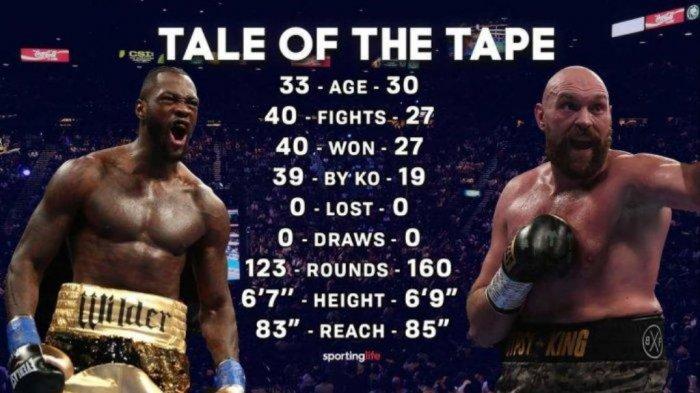 Kapan Pertarungan Deontay Wilder vs Tyson Fury? Cek Jadwal Tinju Dunia Kelas Berat 10 Oktober 2021