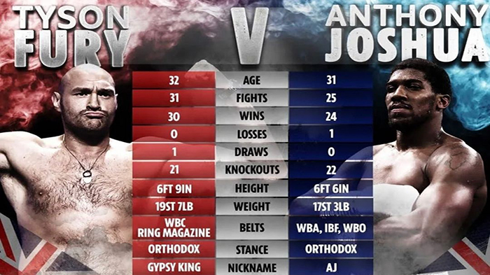tale-of-the-tape-tyson-fury-vs-anthony-joshua.jpg