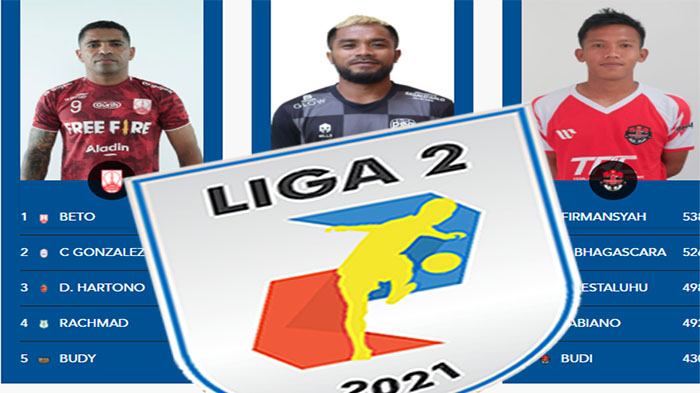 top-skor-liga-2-terbaru-semifinal-liga-2-2021-beto-goncalvez-dan-cristian-gonzalez-bersaing.jpg
