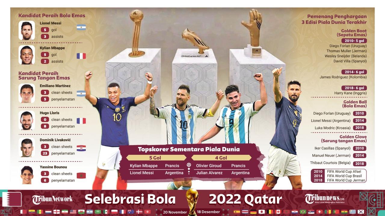 top-skor-piala-dunia-2022.jpg