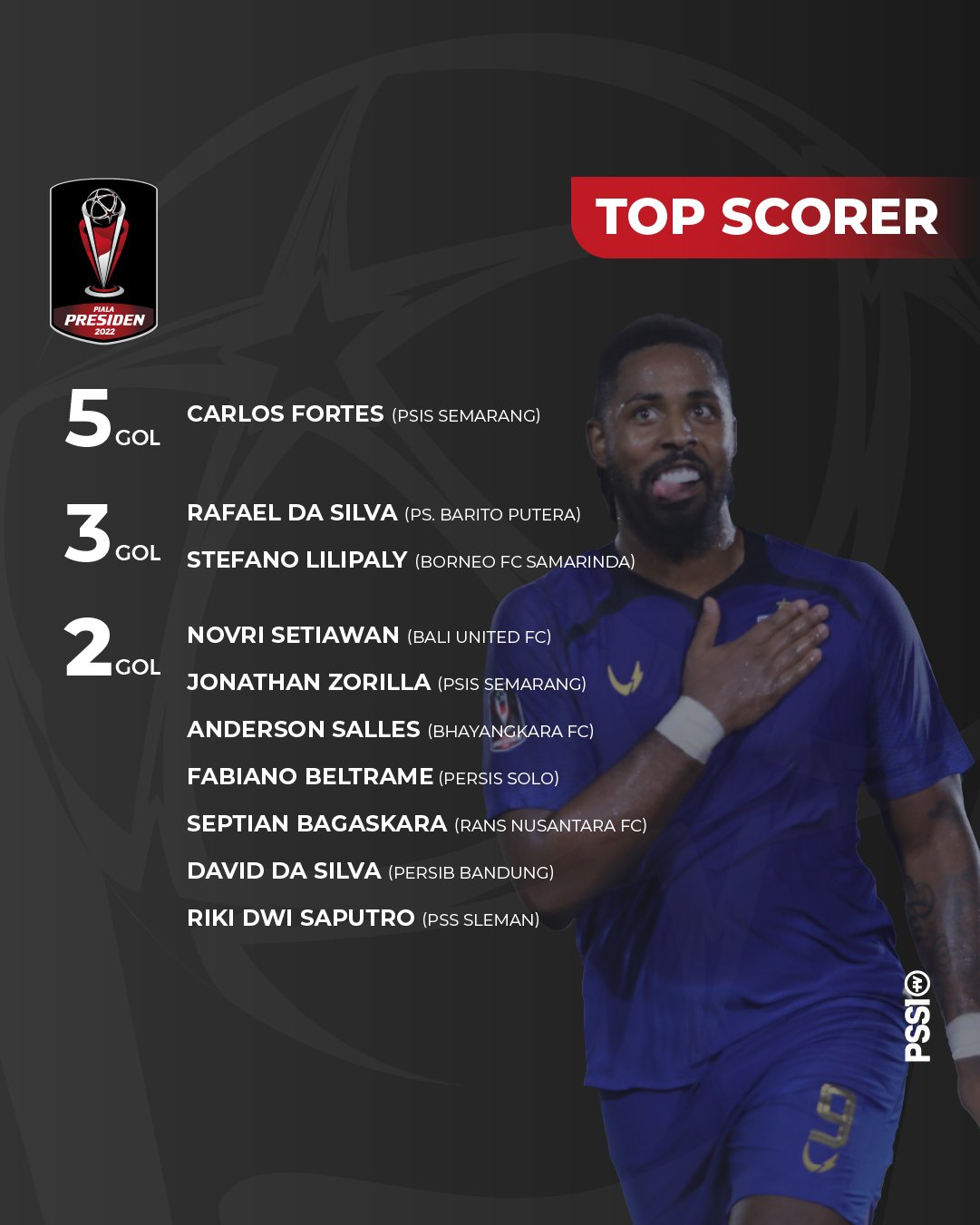 top-skor-piala-presiden-2022-terbaru-usai-hasil-arema-vs-barito-putera-striker-psis-semarang-kokoh.jpg