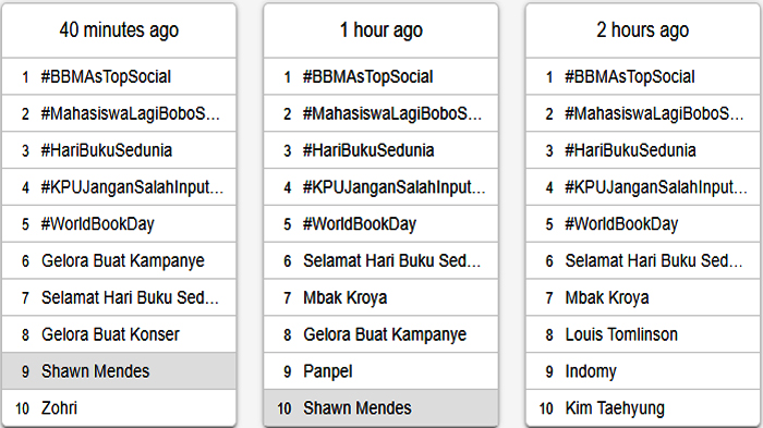 top-twitter-trends-for-indonesia-now.jpg