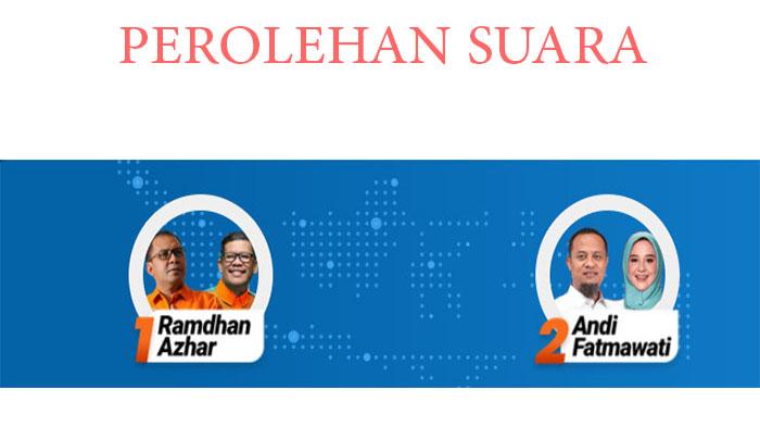 uPDAYE-PEROLEHAN-SUARA-pILGUB-sULSEL.jpg