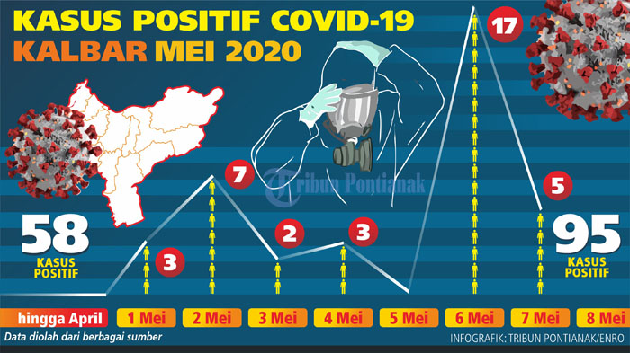 update-covid-19-di-kalimantan-barat-1.jpg