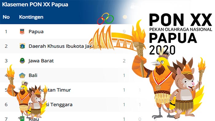 update-perolehan-medali-pon-papua-2021-terkini-dki-tempel-ketat-tuan-rumah-jawa-barat-2-emas.jpg
