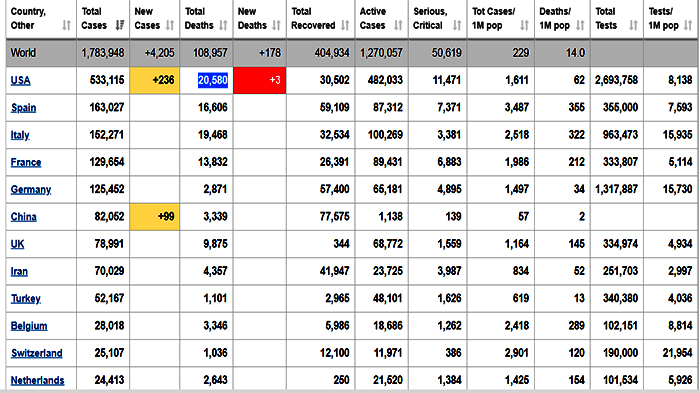 Menlu AS Michael R Pompeo Tegaskan Komitmen AS Tambahkan Bantuan Luar Negeri Response COVID-19
