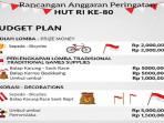 Akal-Imitasi-AI-Gemini-menampilkan-contoh-Rancangan-Anggaran.jpg